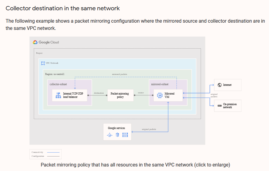 VPC mirroring overview